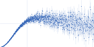 V5 variant of the low complexity domain of hnRNPA1 Kratky plot