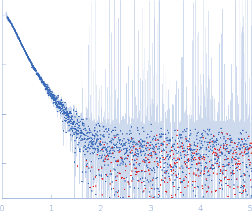 Protein-glutamine gamma-glutamyltransferase 2 (R580K) experimental SAS data