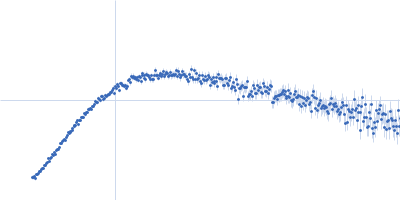 Protein-glutamine gamma-glutamyltransferase 2 (R580K) Kratky plot