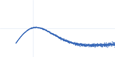 E3 ubiquitin-protein ligase DTX3L Kratky plot