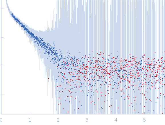 Heterogeneous nuclear ribonucleoprotein A1 (C43S/R75D/R88D/C175S ) experimental SAS data