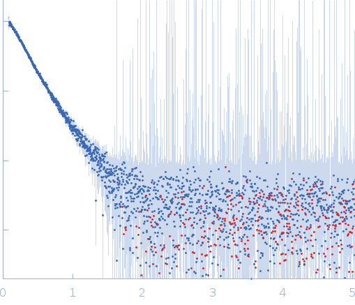 Protein-glutamine gamma-glutamyltransferase 2 (R580K) experimental SAS data