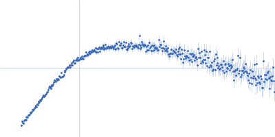 Protein-glutamine gamma-glutamyltransferase 2 (R580K) Kratky plot