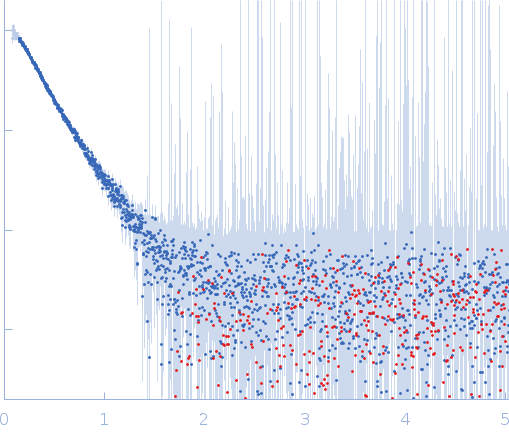 Protein-glutamine gamma-glutamyltransferase 2 (R580K) small angle scattering data