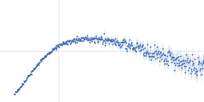 Protein-glutamine gamma-glutamyltransferase 2 (R580K) Kratky plot