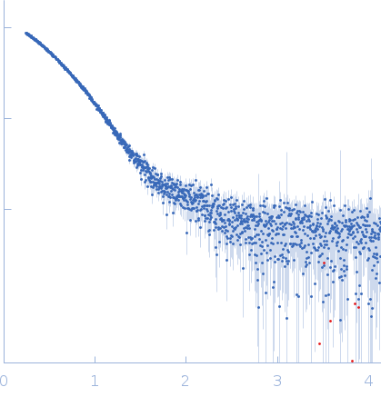 Uncharacterized protein small angle scattering data