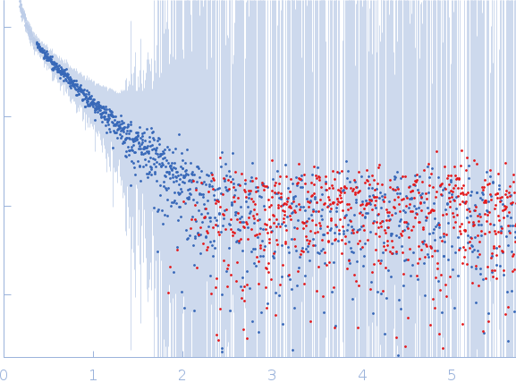 Heterogeneous nuclear ribonucleoprotein A1 (C43S/R75D/R88D/C175S ) experimental SAS data