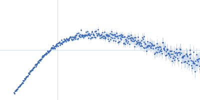 Protein-glutamine gamma-glutamyltransferase 2 (R580K) Kratky plot