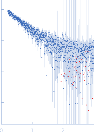 Actin nucleation-promoting factor WASL experimental SAS data