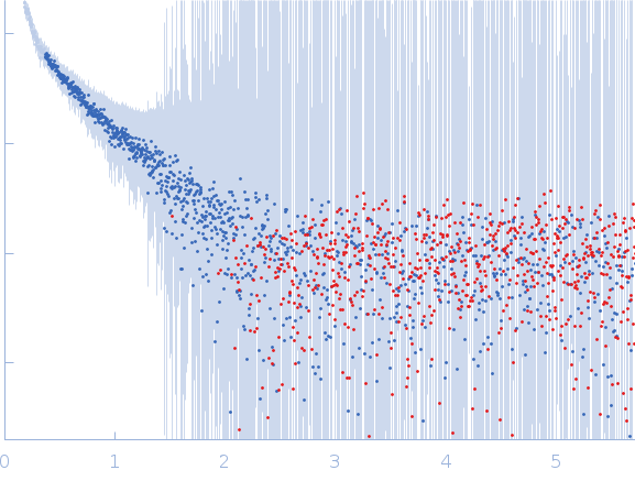 Heterogeneous nuclear ribonucleoprotein A1 (C43S/R75D/R88D/C175S ) experimental SAS data