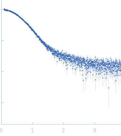 Sorting nexin-9 small angle scattering data