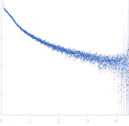 Neurofilament light polypeptide (T445N; C-terminus, amino acids 441-543) experimental SAS data