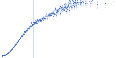 Neurofilament light polypeptide (T445N; C-terminus, amino acids 441-543) Kratky plot