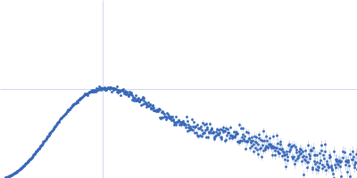 Lactoferrin Kratky plot