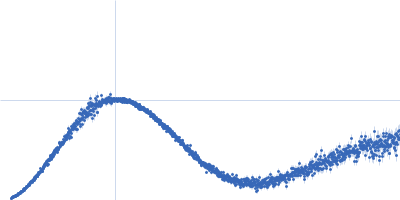 SnoaL-like domain-containing protein Kratky plot