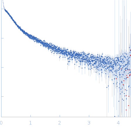 Neurofilament light polypeptide (T445N; C-terminus, amino acids 441-543) experimental SAS data