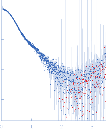 Transferrin-binding protein B experimental SAS data