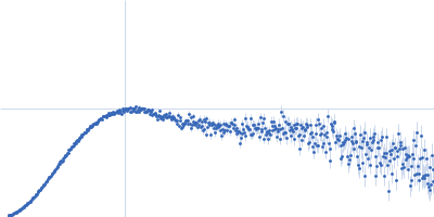 Transferrin-binding protein B Kratky plot