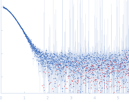 Protein-glutamine gamma-glutamyltransferase 2 experimental SAS data