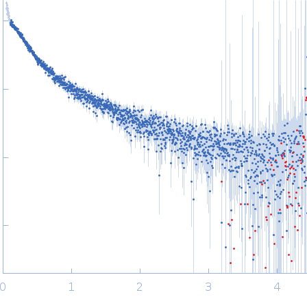 Neurofilament light polypeptide (T445N; C-terminus, amino acids 441-543) experimental SAS data