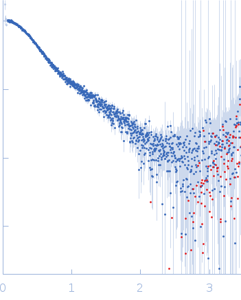 Transferrin-binding protein B experimental SAS data