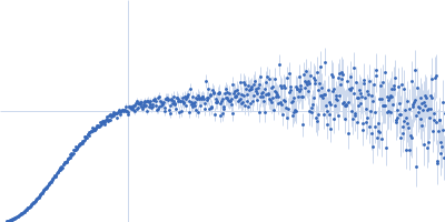 Transferrin-binding protein B Kratky plot