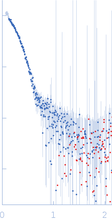 Bacterial non-heme ferritin (N19Q, I59V, N-terminal His-SUMO fusion) experimental SAS data