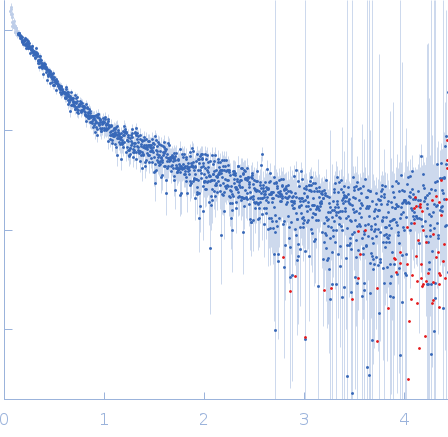 Neurofilament light polypeptide (T445N; C-terminus, amino acids 441-543) experimental SAS data