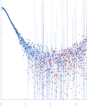 LactoferrinTransferrin-binding protein B experimental SAS data