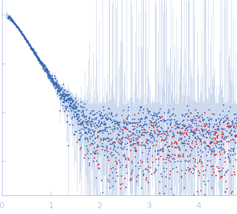 Protein-glutamine gamma-glutamyltransferase 2 experimental SAS data