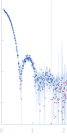 Bacterial non-heme ferritin (N19Q, I59V) experimental SAS data