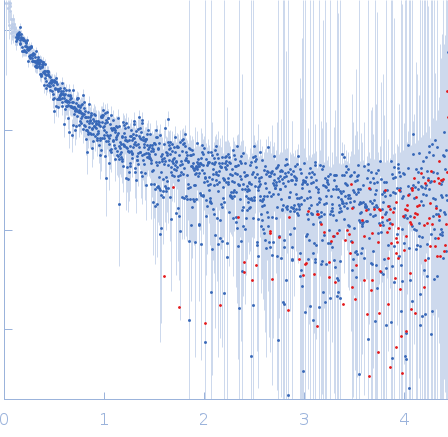 Neurofilament light polypeptide (T445N; C-terminus, amino acids 441-543) experimental SAS data