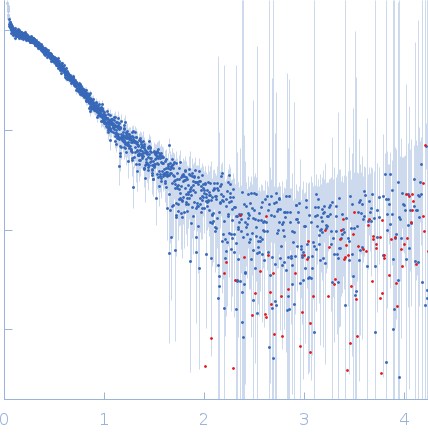 Isoform A1-A of Heterogeneous nuclear ribonucleoprotein A1 (C43S/C175S) experimental SAS data