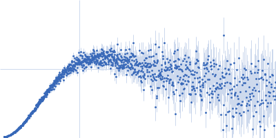 Isoform A1-A of Heterogeneous nuclear ribonucleoprotein A1 (C43S/C175S) Kratky plot