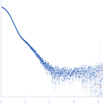 Uncharacterized protein SAUSA300_1119 experimental SAS data