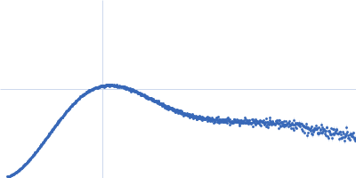 Uncharacterized protein SAUSA300_1119 Kratky plot