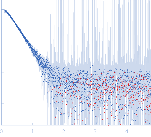 Protein-glutamine gamma-glutamyltransferase 2 small angle scattering data