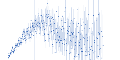 Actin, alpha skeletal muscle Kratky plot