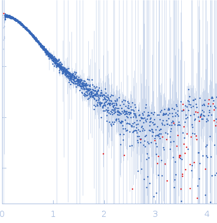 Isoform A1-A of Heterogeneous nuclear ribonucleoprotein A1 (C43S/C175S) experimental SAS data