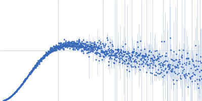 Isoform A1-A of Heterogeneous nuclear ribonucleoprotein A1 (C43S/C175S) Kratky plot