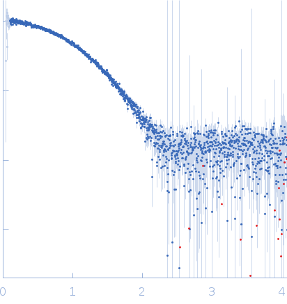 Glycine cleavage system H-like protein experimental SAS data