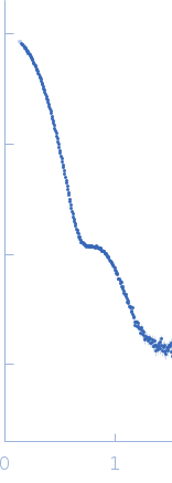 CH505TF.6R.SOSIP.664.v4.1 Env glycoprotein experimental SAS data