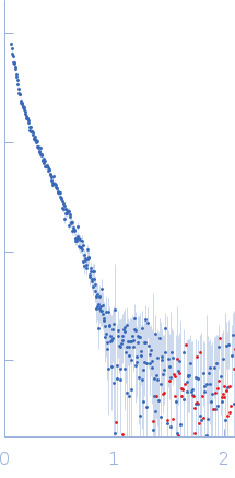 Actin, alpha skeletal muscle experimental SAS data