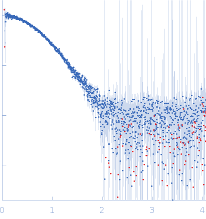 Protein-ADP-ribose hydrolase (D13G, Y23S, T61A, I114S, R177H, I246T) small angle scattering data