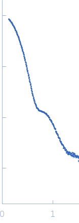 CH505TFchim.6R.SOSIP.664 Env glycoprotein experimental SAS data