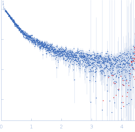 Neurofilament light polypeptide (T445N; C-terminus, amino acids 441-543) experimental SAS data