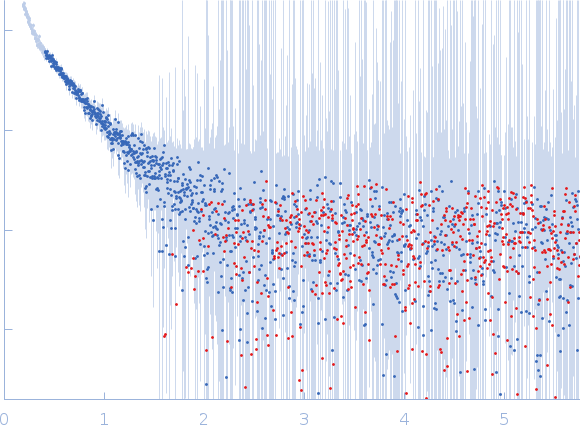 Isoform A1-A of Heterogeneous nuclear ribonucleoprotein A1 (C43S/C175S) experimental SAS data