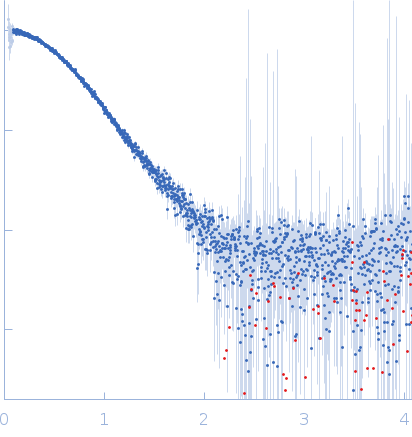 Glycine cleavage system H-like protein Protein-ADP-ribose hydrolase (D13G, Y23S, T61A, I114S, R177H, I246T) small angle scattering data