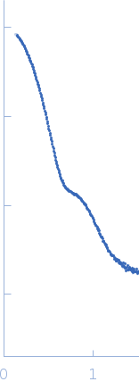 CH505TFchim.6R.SOSIP.664 Env glycoprotein experimental SAS data