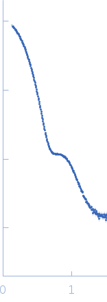 CH505TFchim.6R.SOSIP.664 Env glycoprotein experimental SAS data